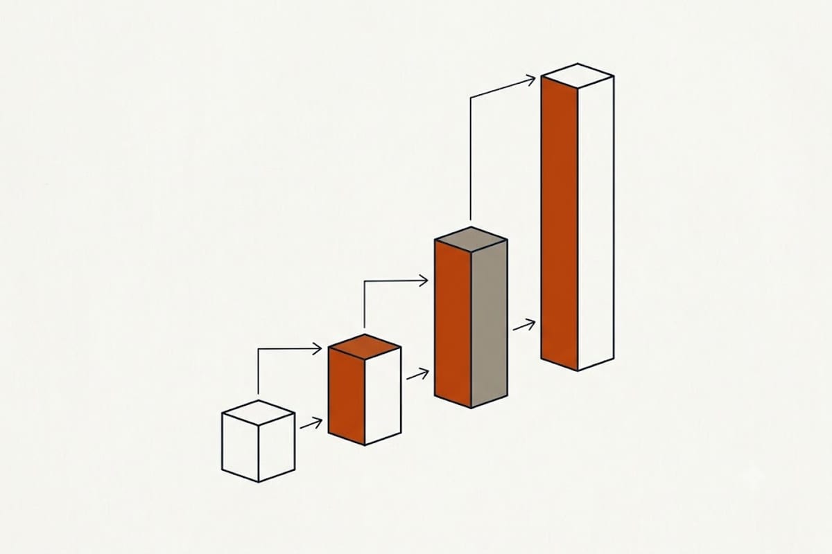 Relative cost of each approach
