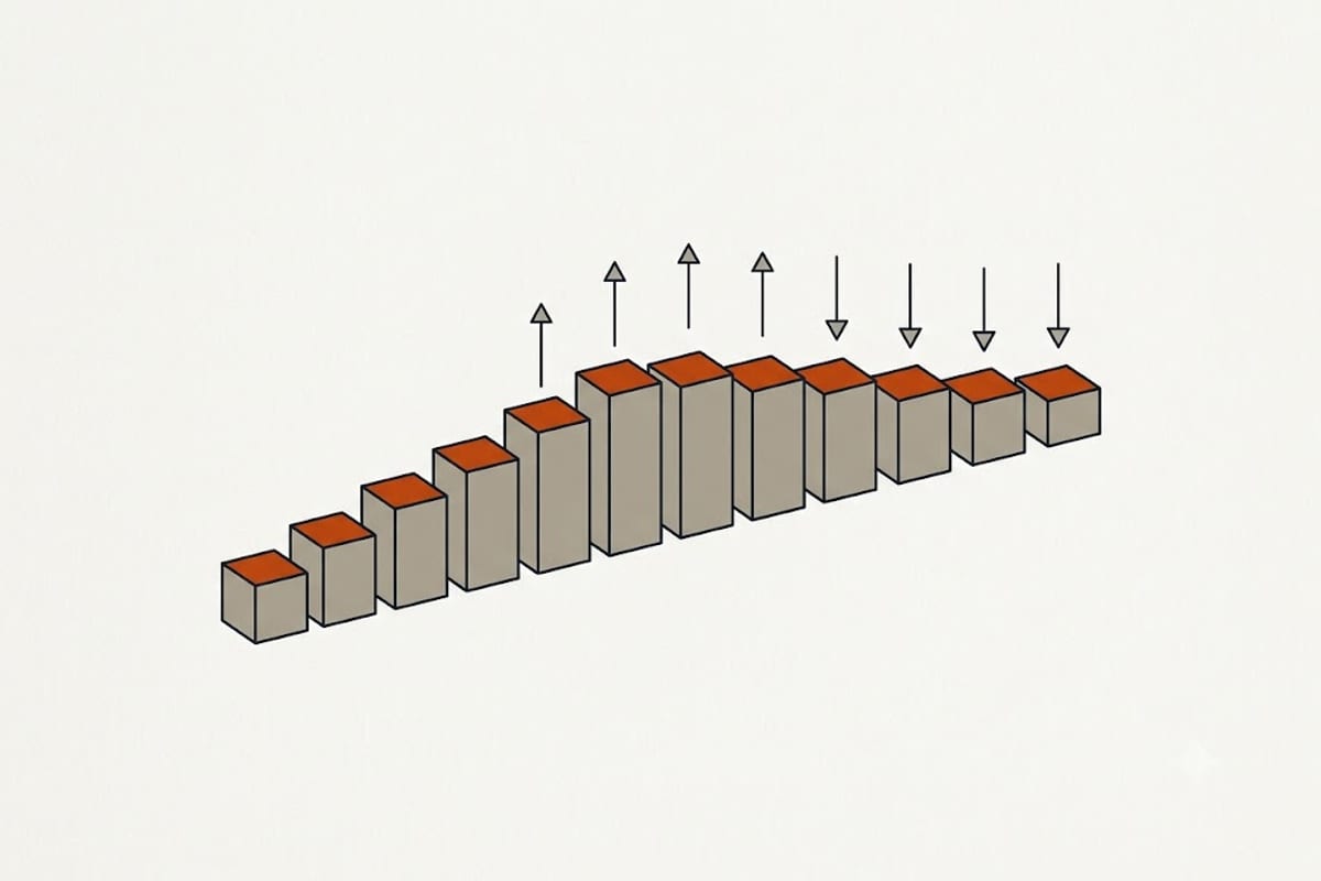 Monthly readings across a year