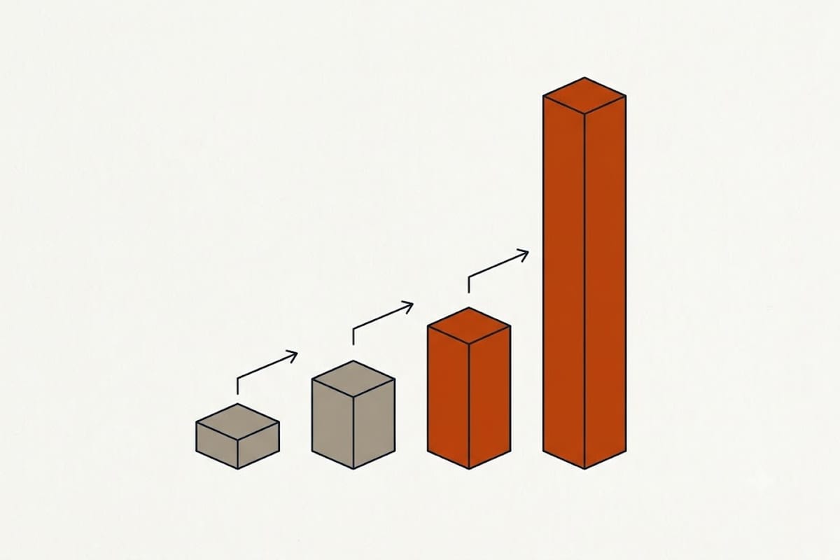 Cost of each successive step